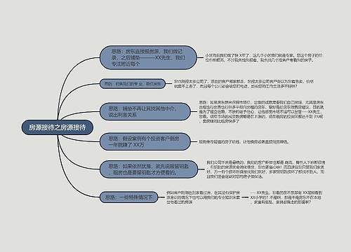 房源接待之房源接待的思维导图