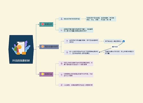 抖音的流量机制