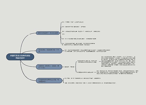房源开发业主各种反应如何应对话术的思维导图