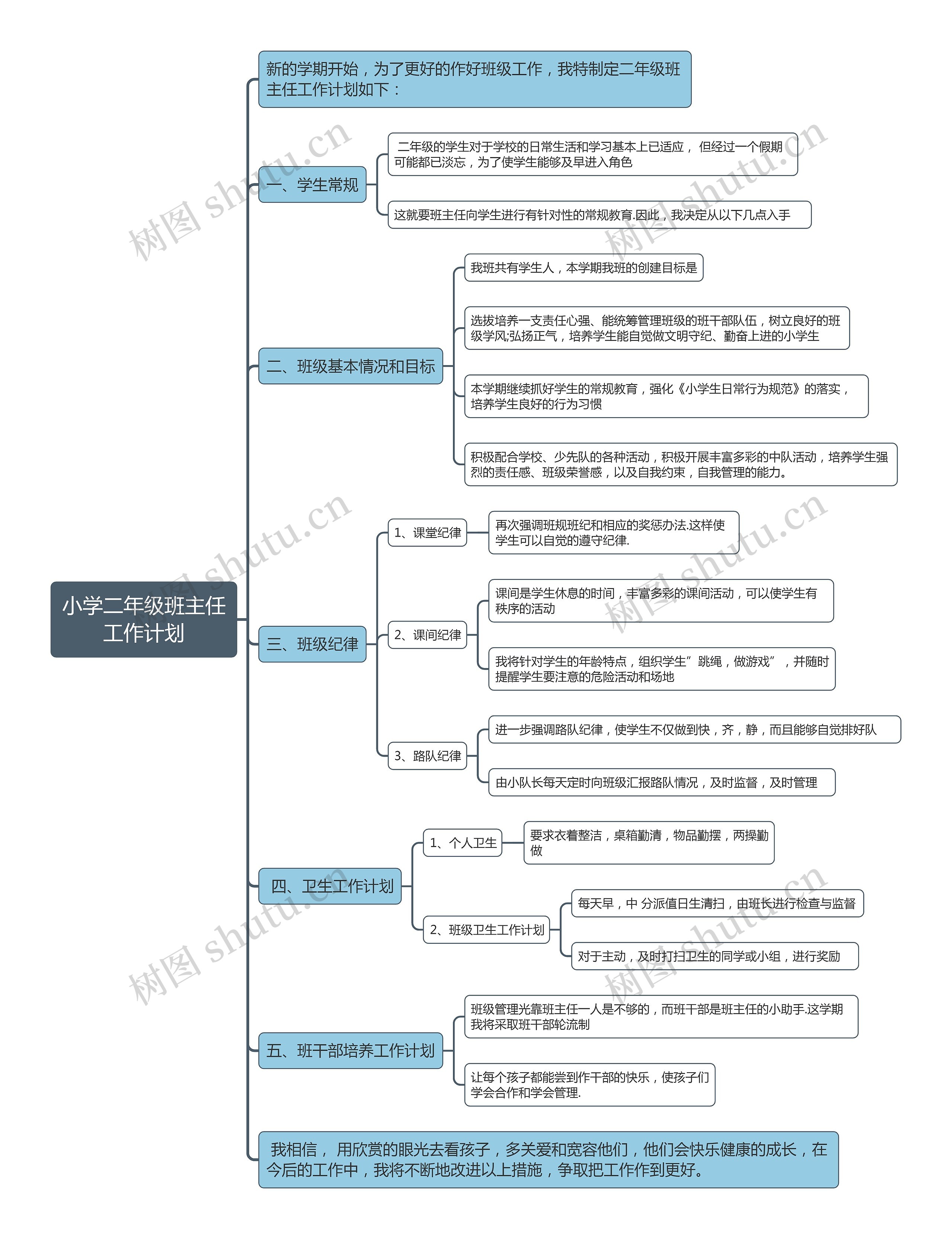 小学二年级班主任工作计划