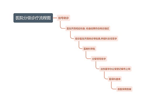 医院分级诊疗流程图