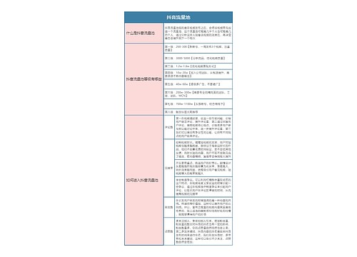 抖音流量池知识思维导图