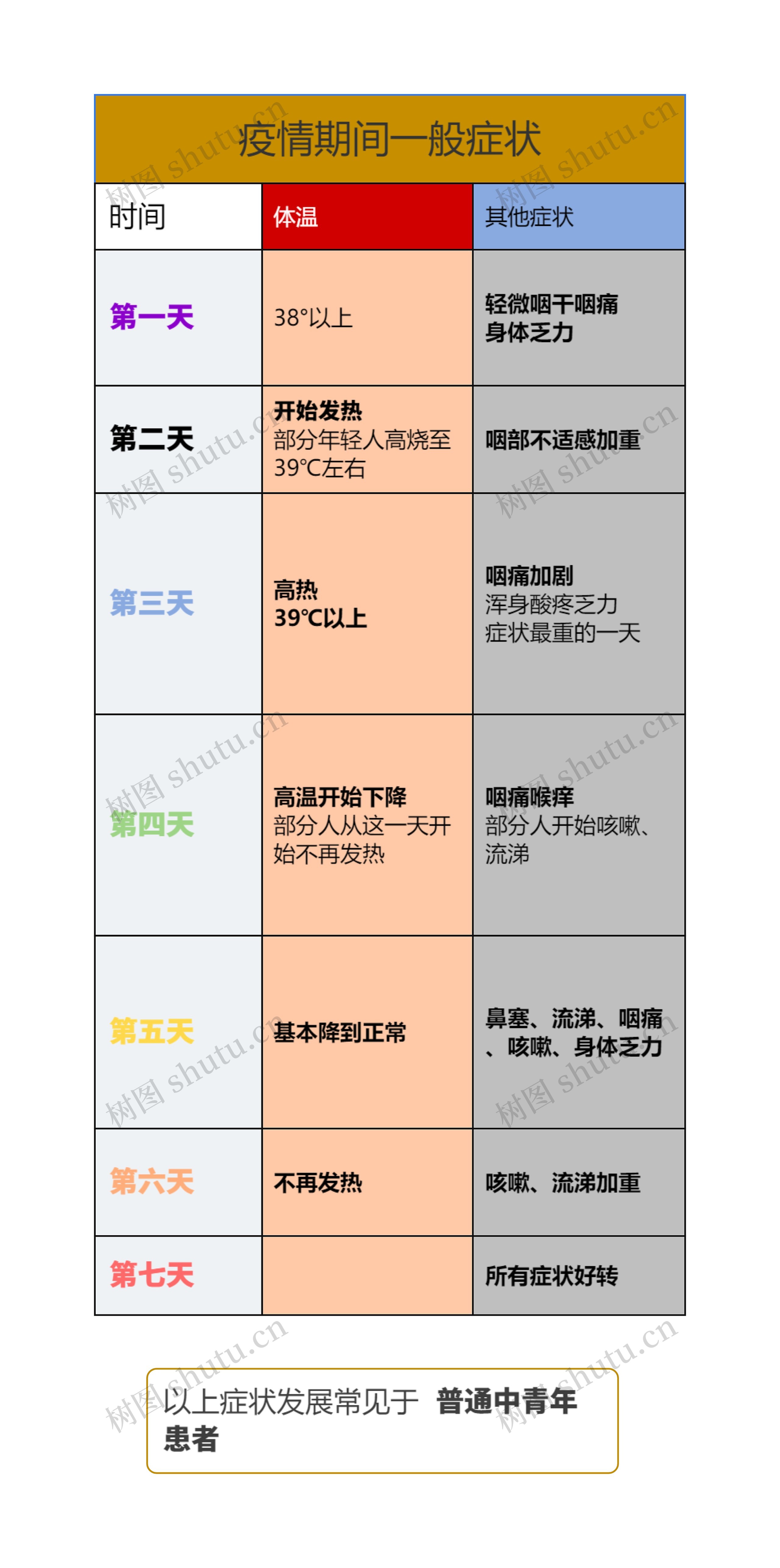 疫情期间一般症状