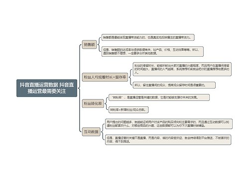 抖音直播运营数据 抖音直播运营核心指标