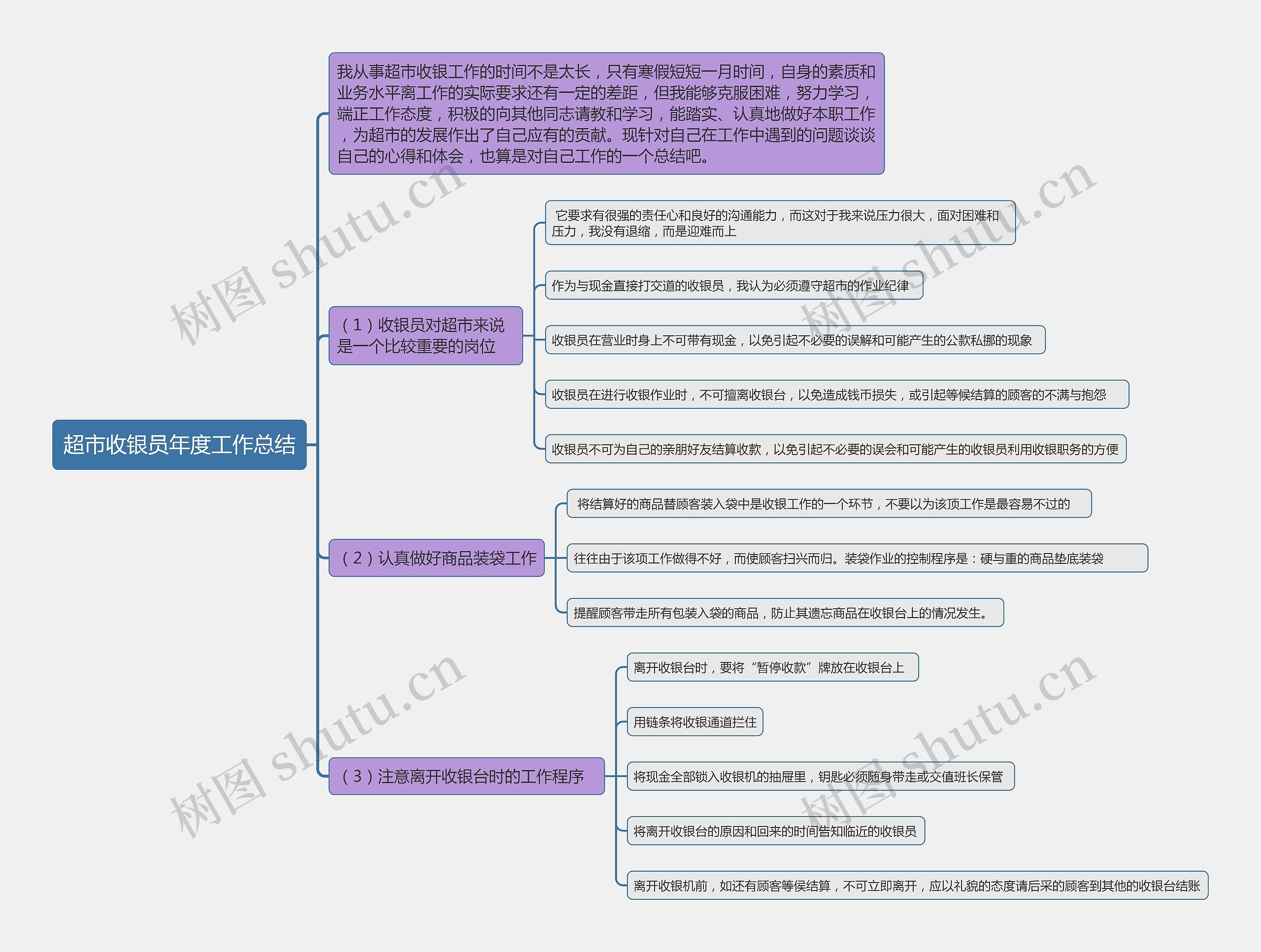 超市收银员年度工作总结