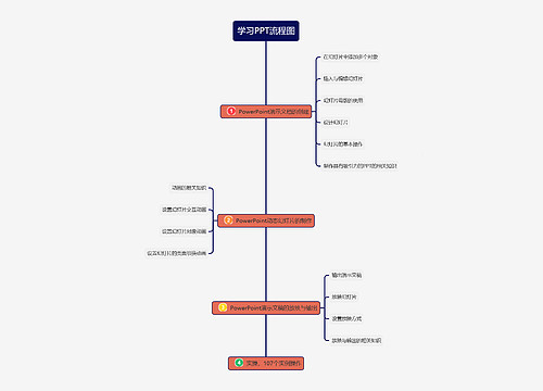 学习PPT流程图