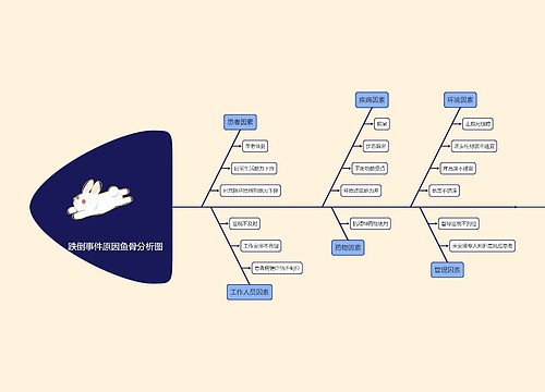 跌倒事件原因鱼骨分析图