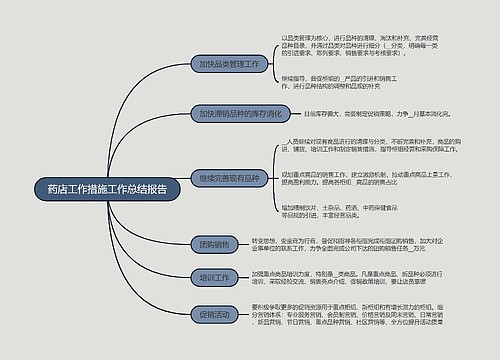 药店工作措施工作总结报告的思维导图