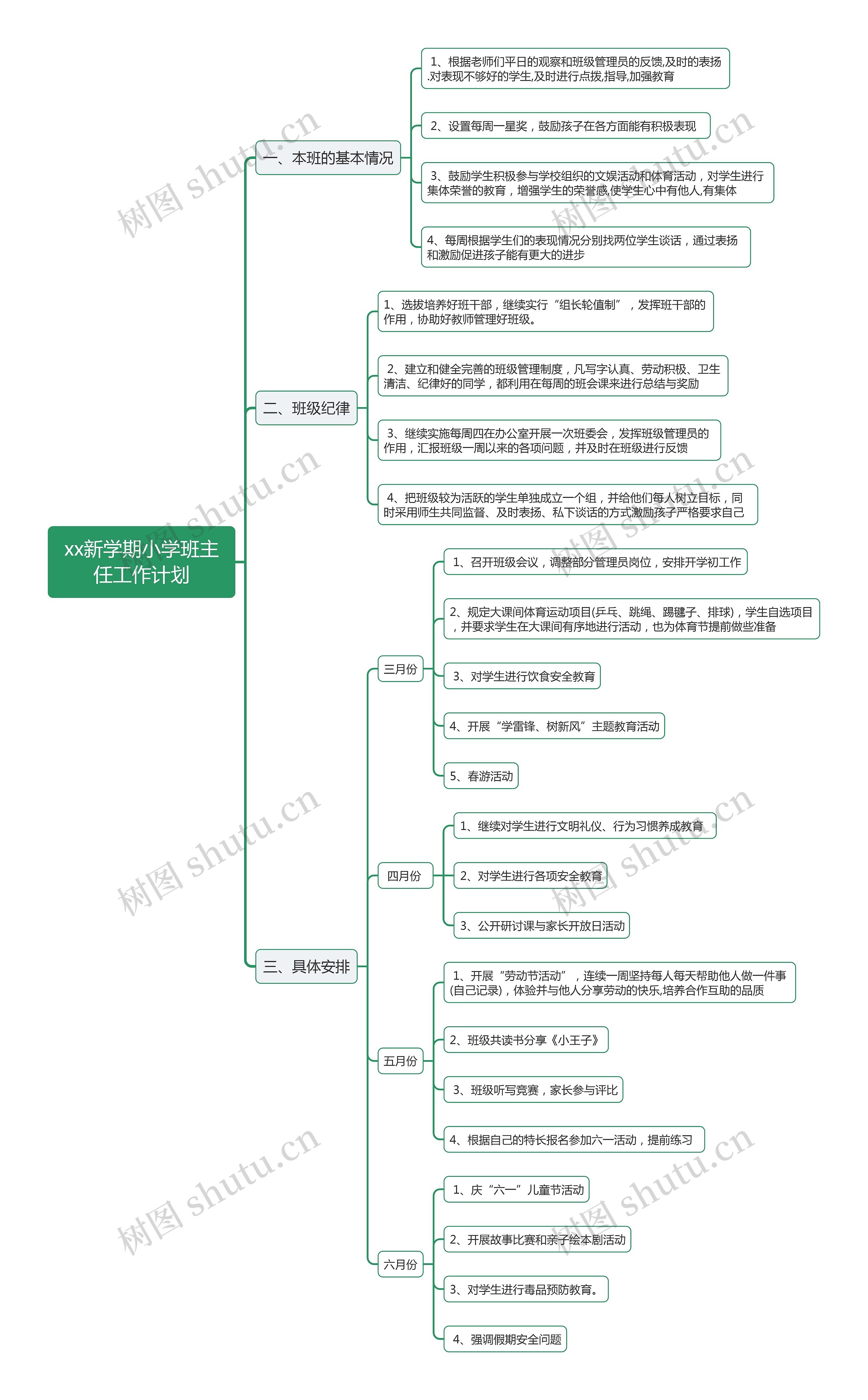 xx新学期小学班主任工作计划思维导图