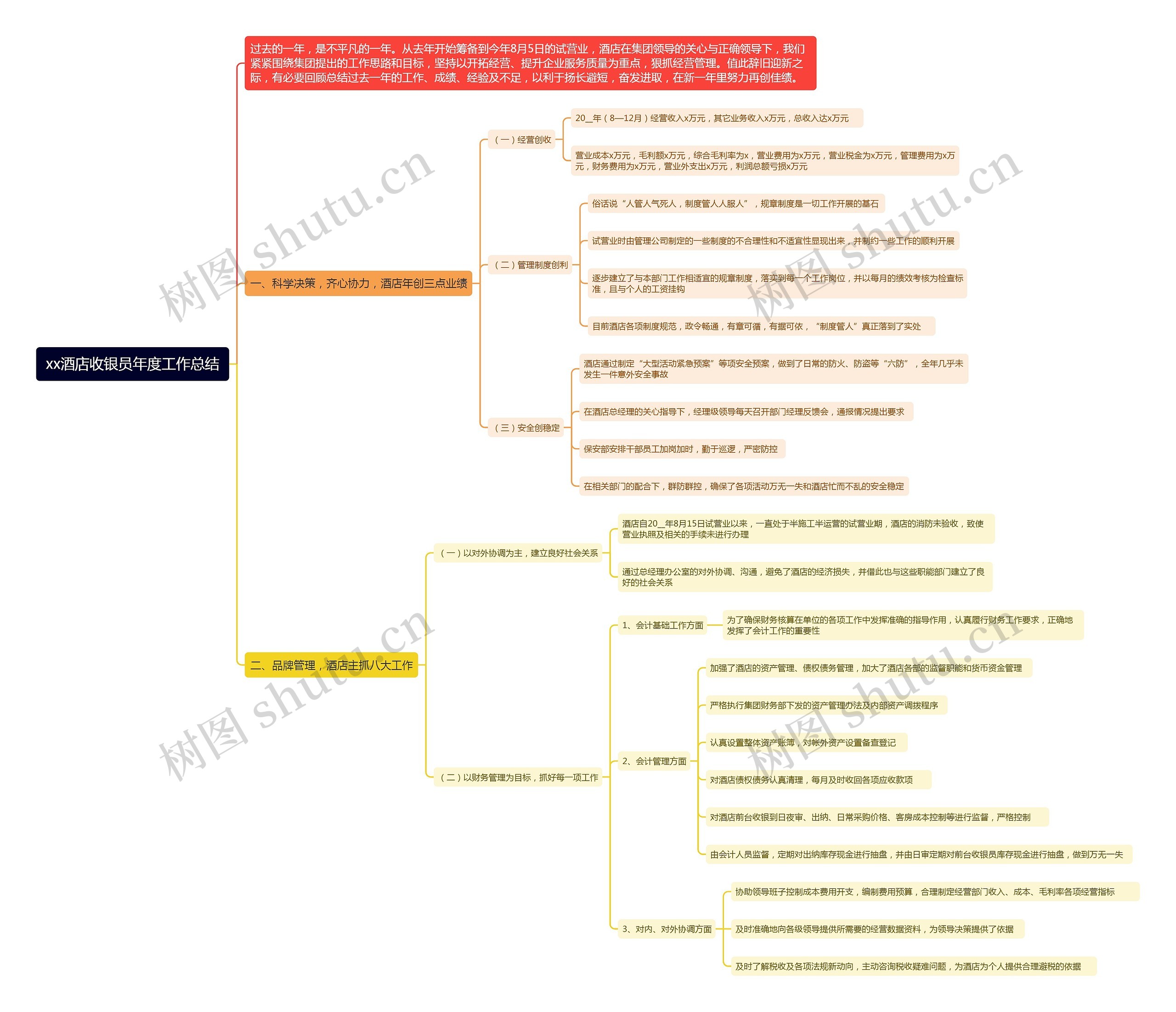 xx酒店收银员年度工作总结思维导图
