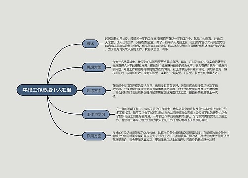 年终工作总结个人汇报