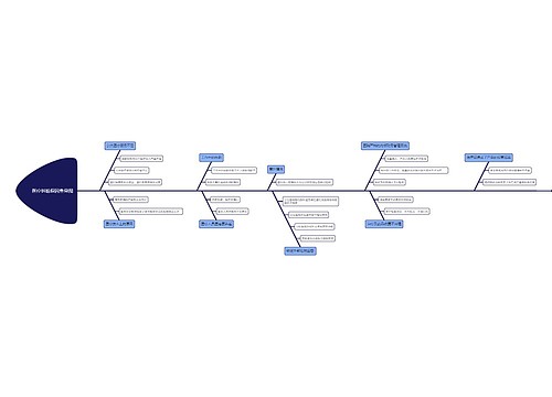 医疗纠纷原因鱼骨图
