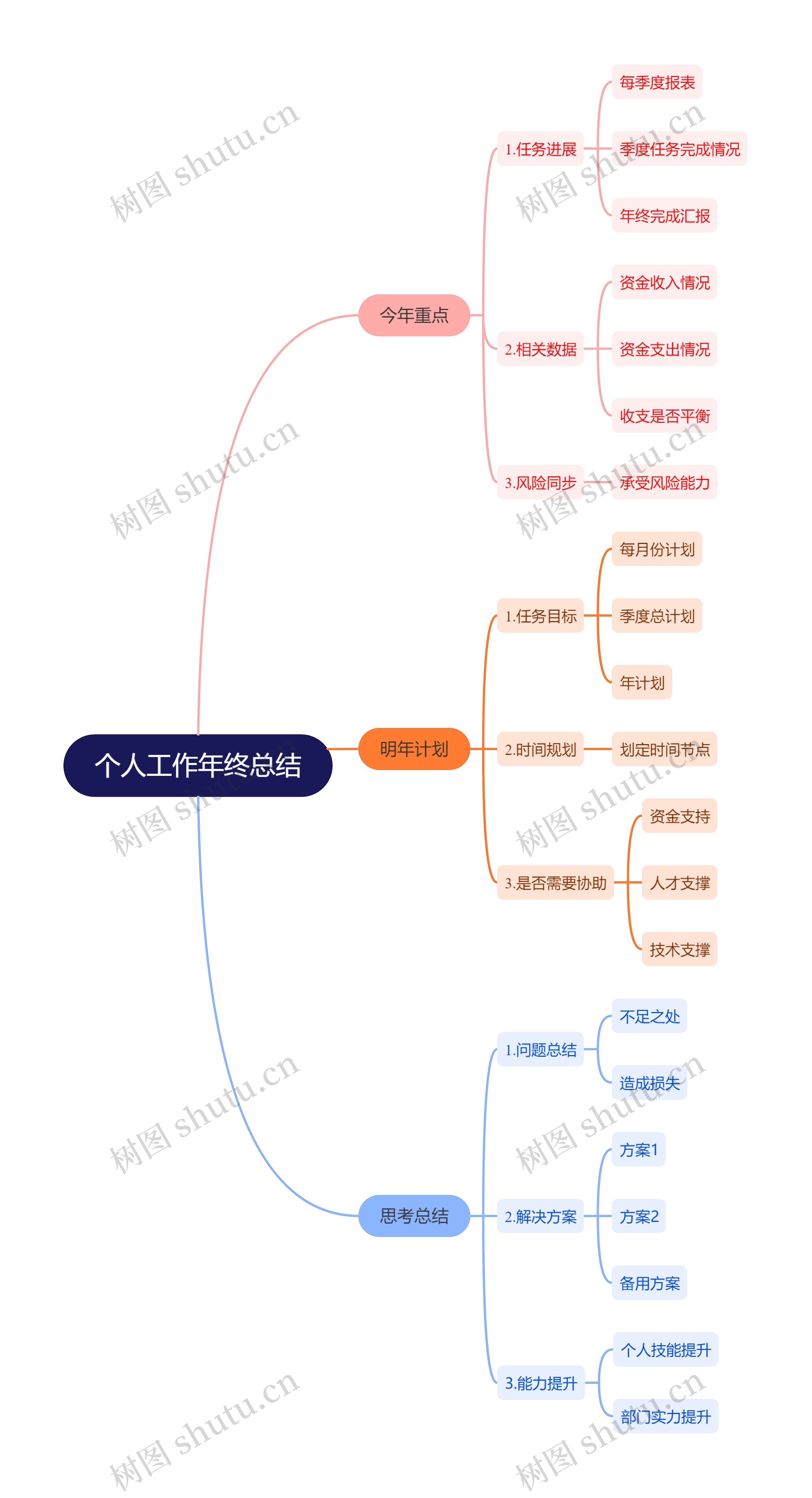 个人工作年终总结