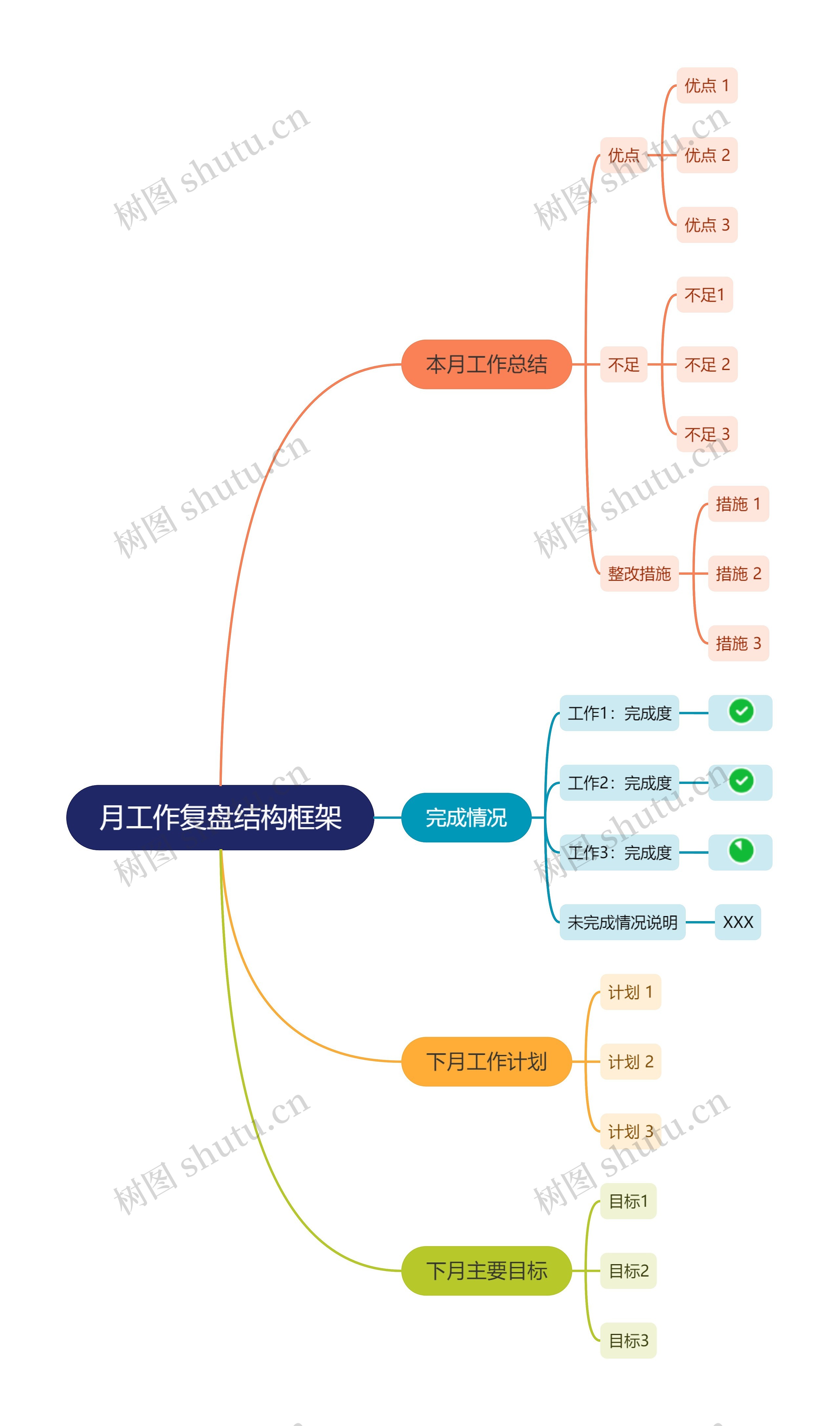 月工作复盘结构框架