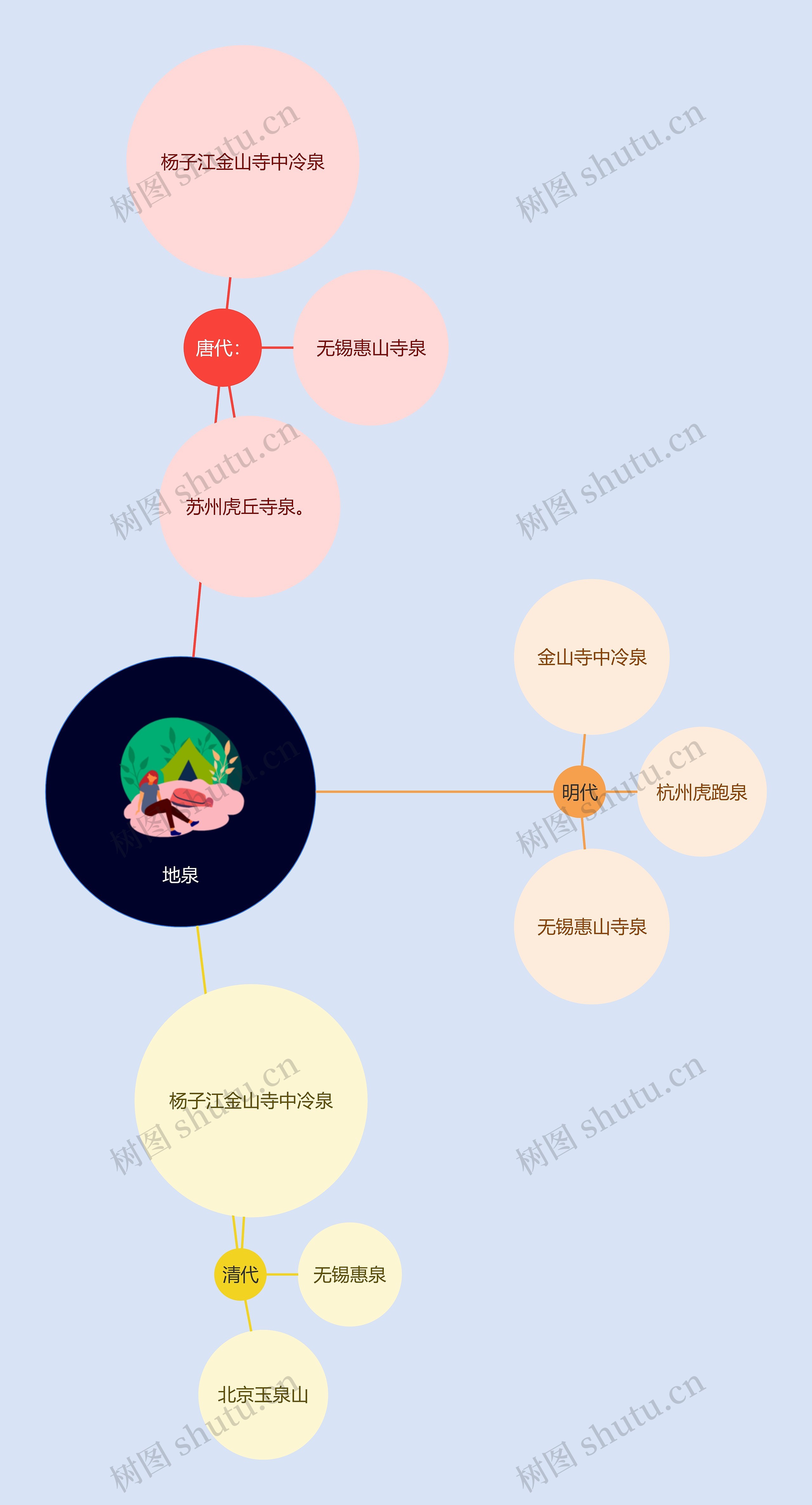 茶文化地泉创意模板