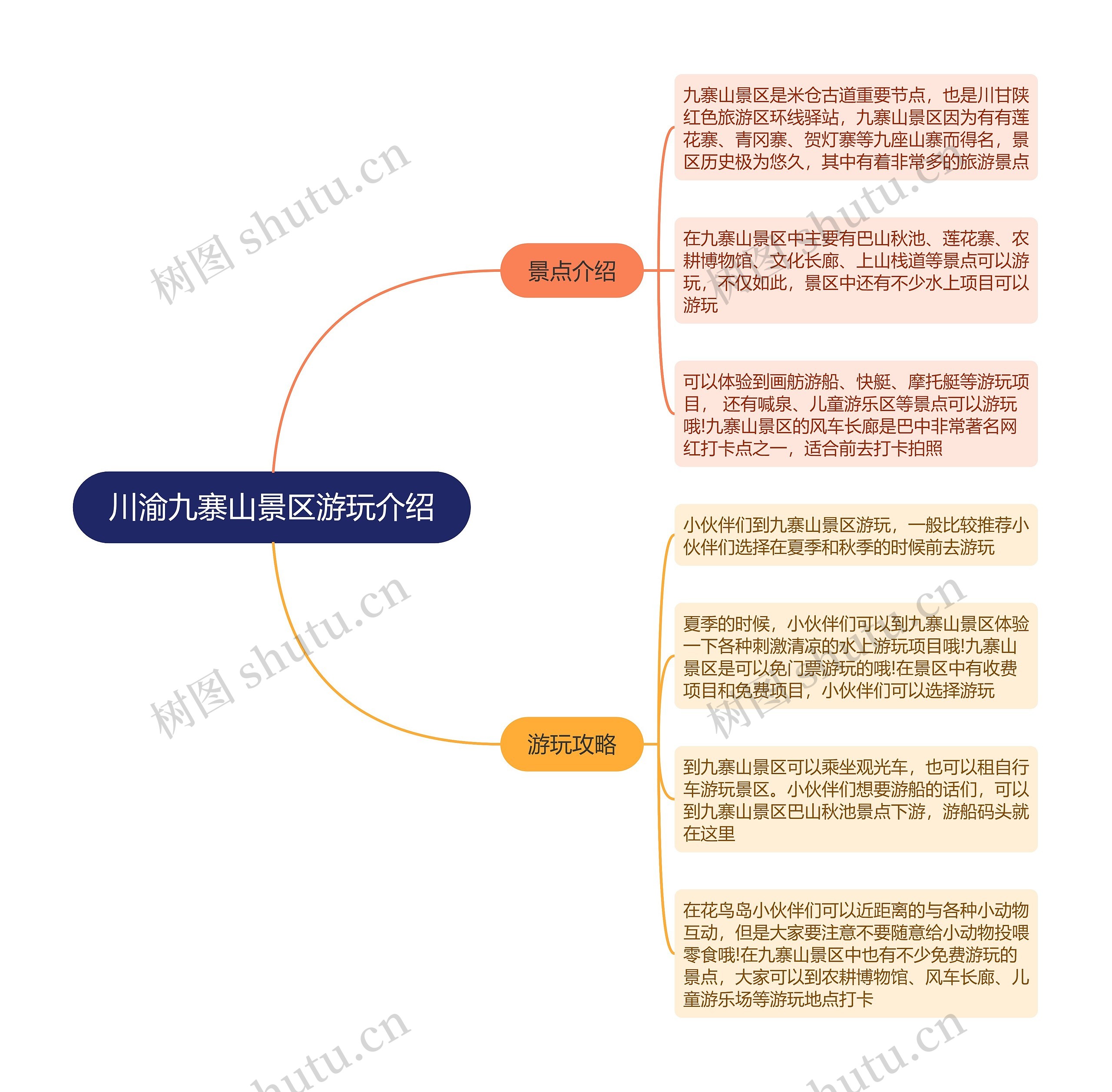 川渝九寨山景区游玩介绍思维导图