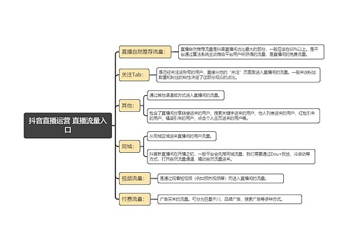 抖音直播运营 直播流量入口