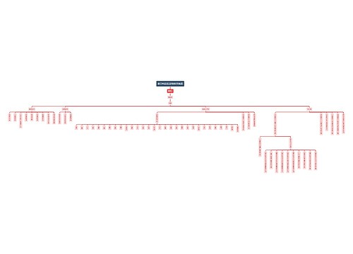 教育科技集团组织架构图