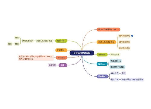 企业项目测试流程