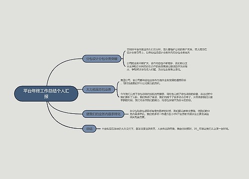 平台年终工作总结个人汇报的思维导图