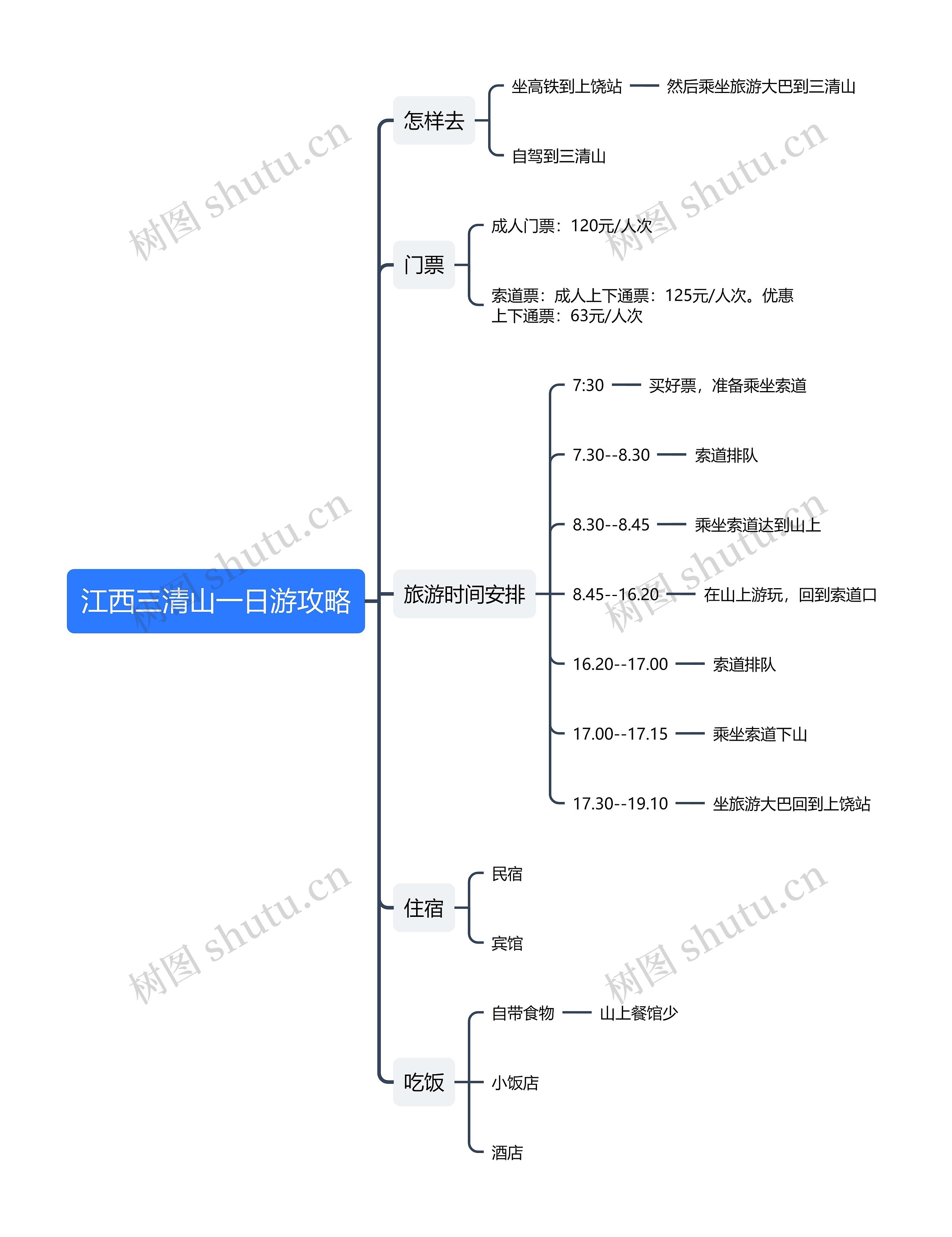 江西三清山一日游攻略