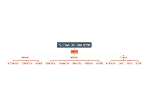 XX科技股份有限公司组织架构图