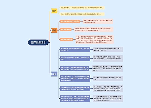 房产销售业务话术﻿