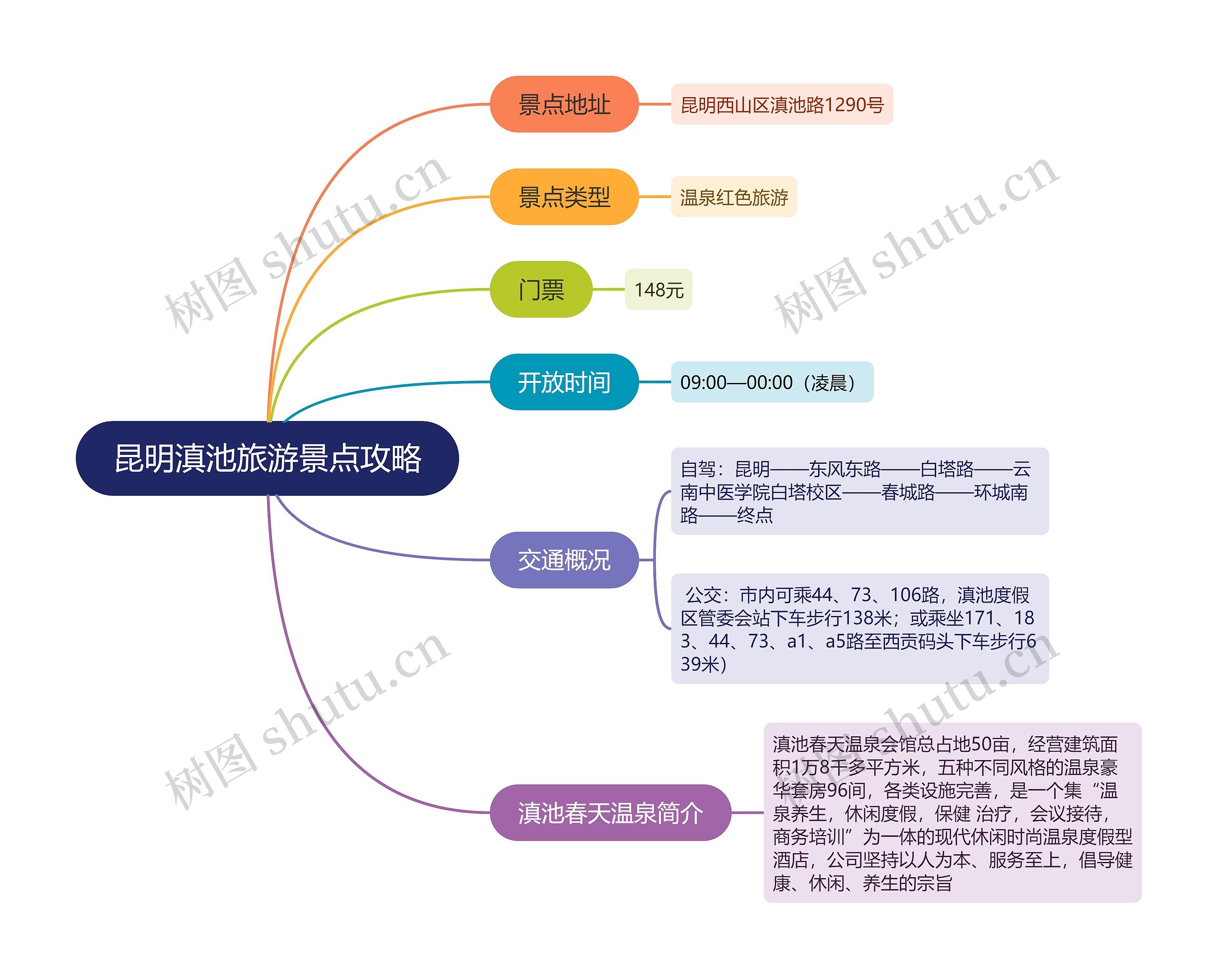 昆明滇池旅游景点攻略