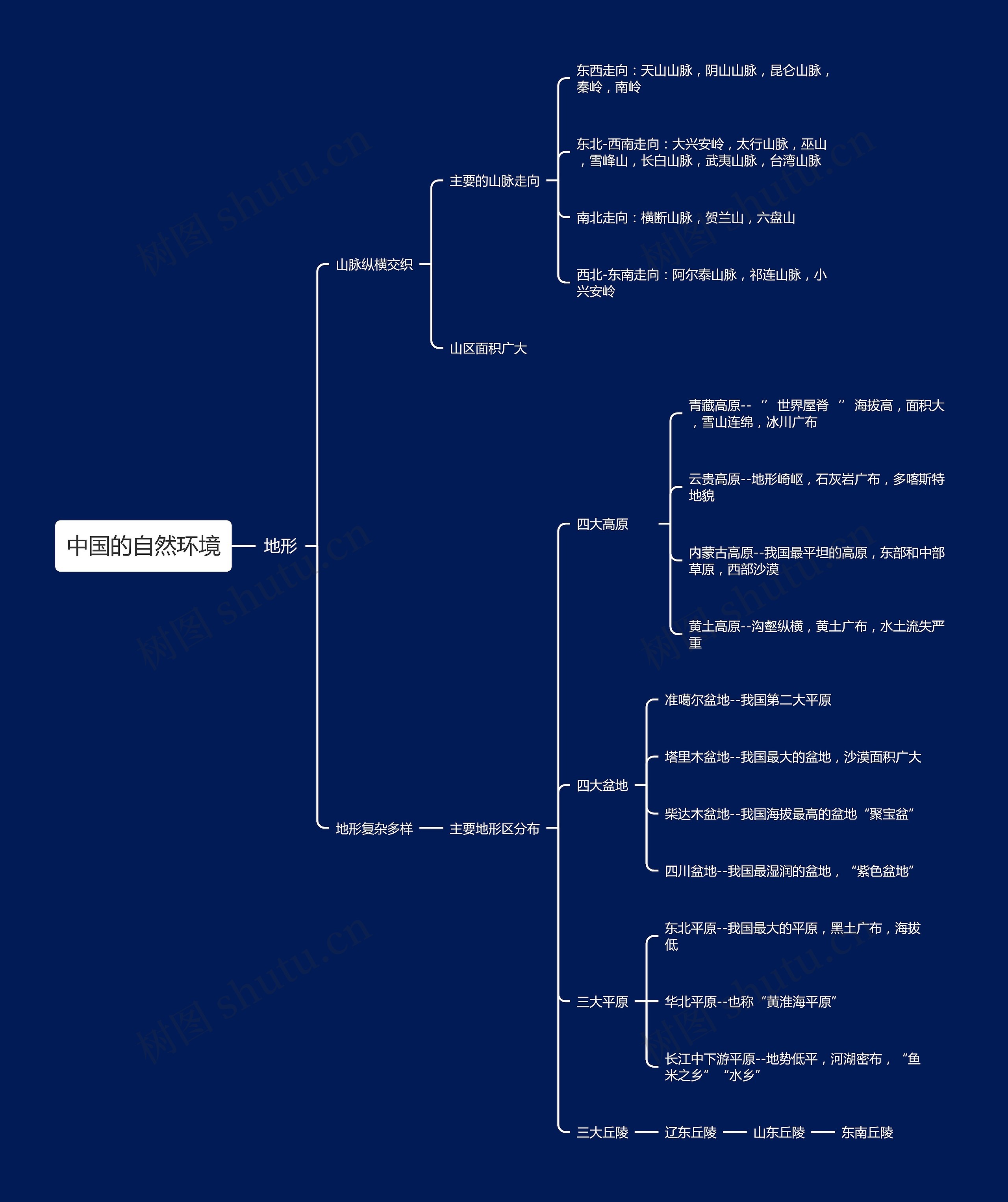 中国的自然环境思维导图