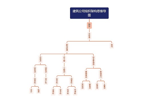 ﻿建筑公司组织架构思维导图