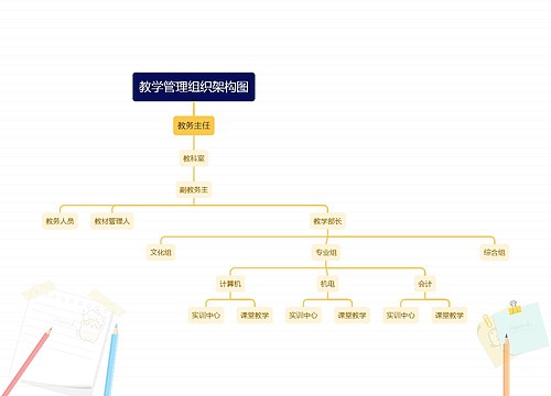 教学管理组织架构图