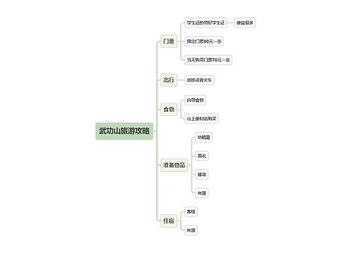 江西省武功山旅游攻略预览图
