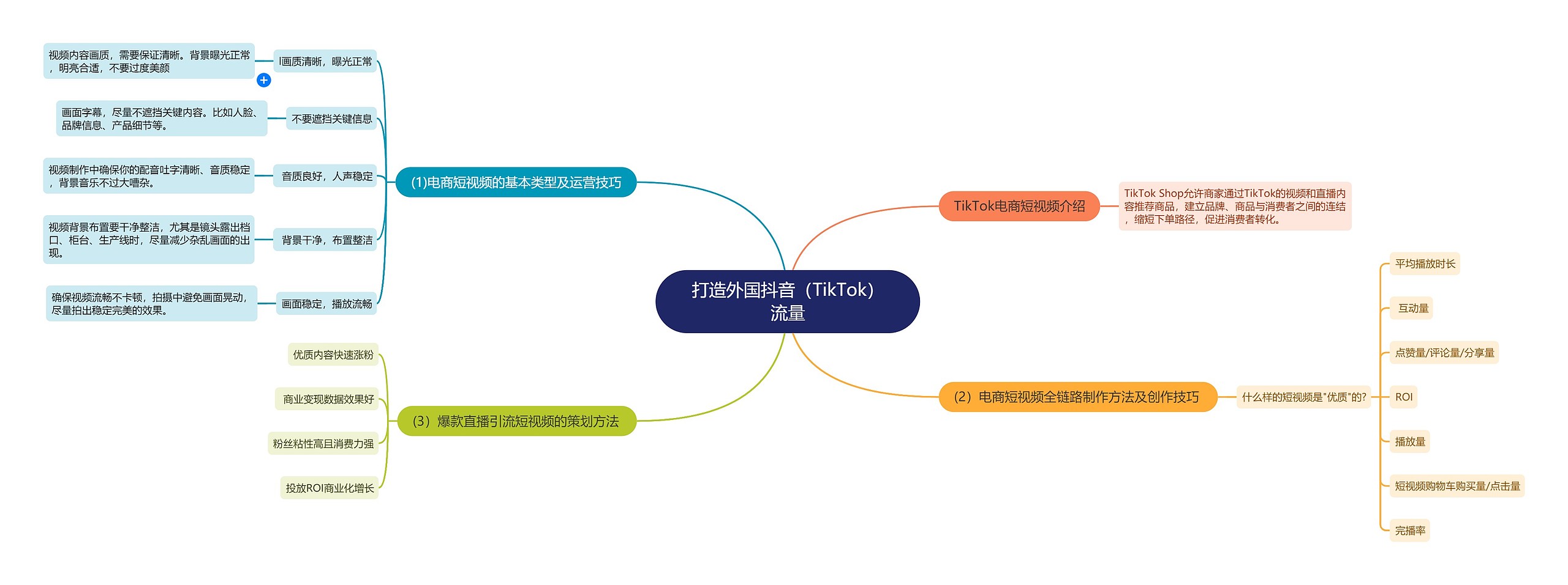 打造外国抖音（TikTok）流量