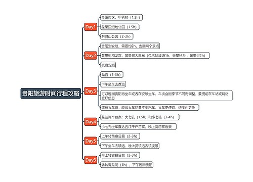 贵阳旅游时间行程攻略