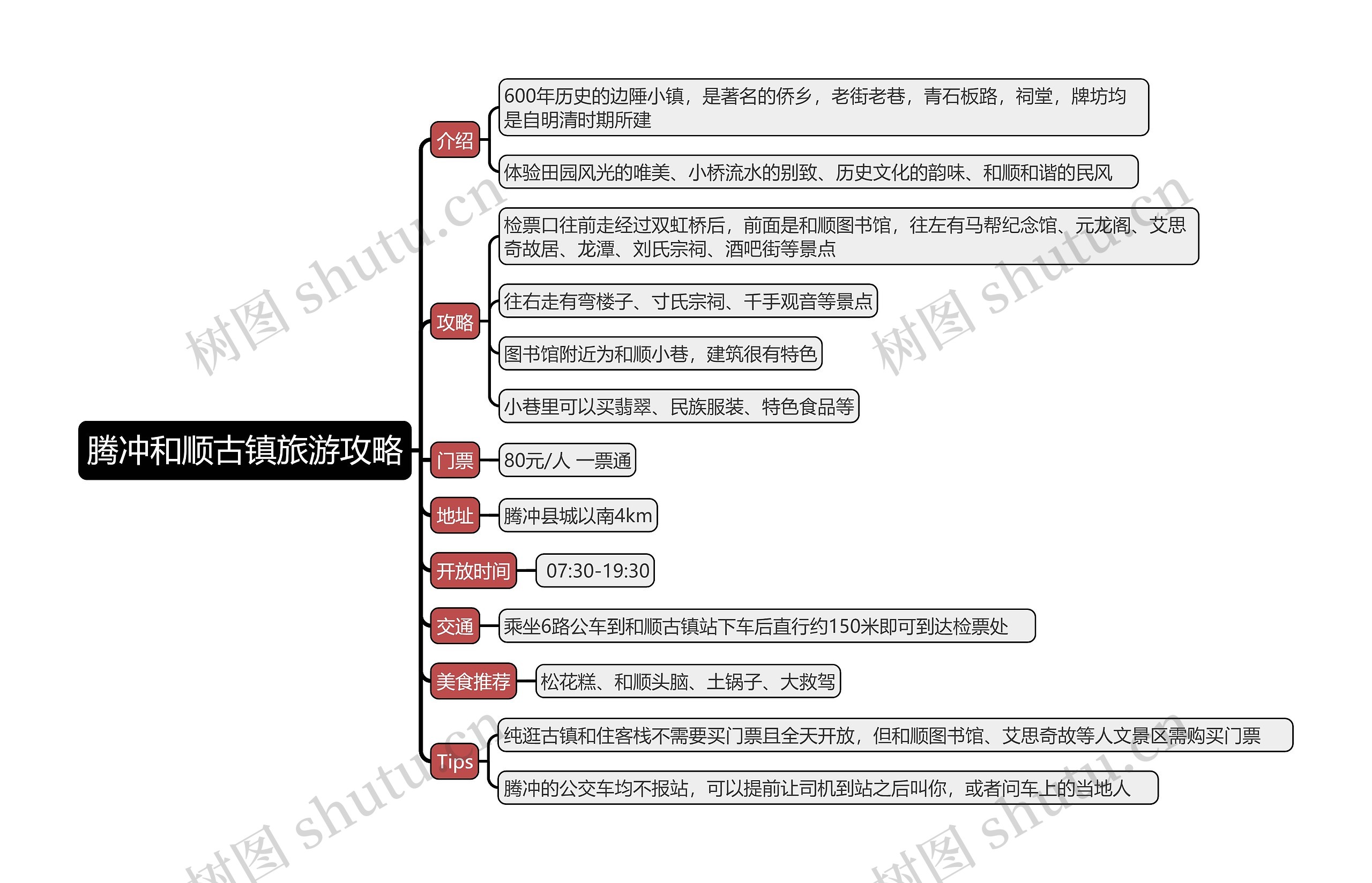 腾冲和顺古镇旅游攻略