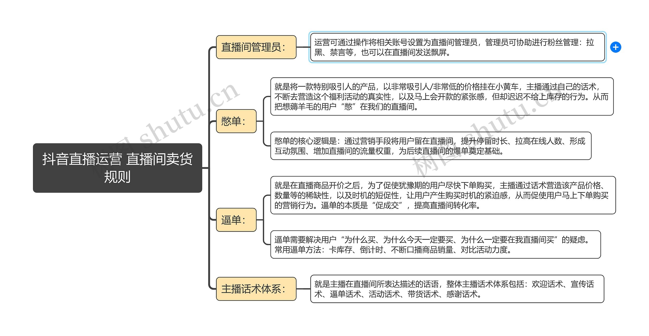 抖音直播运营 直播间卖货规则