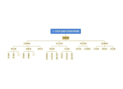 ＸＸ软件定制开发组织架构图