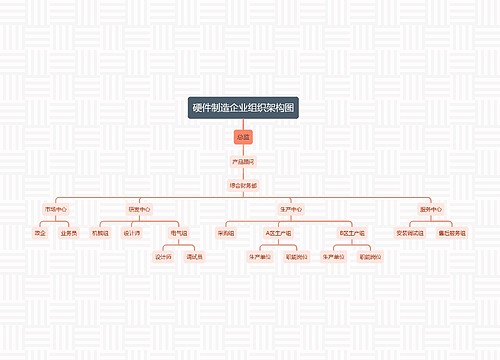 硬件制造企业组织架构图