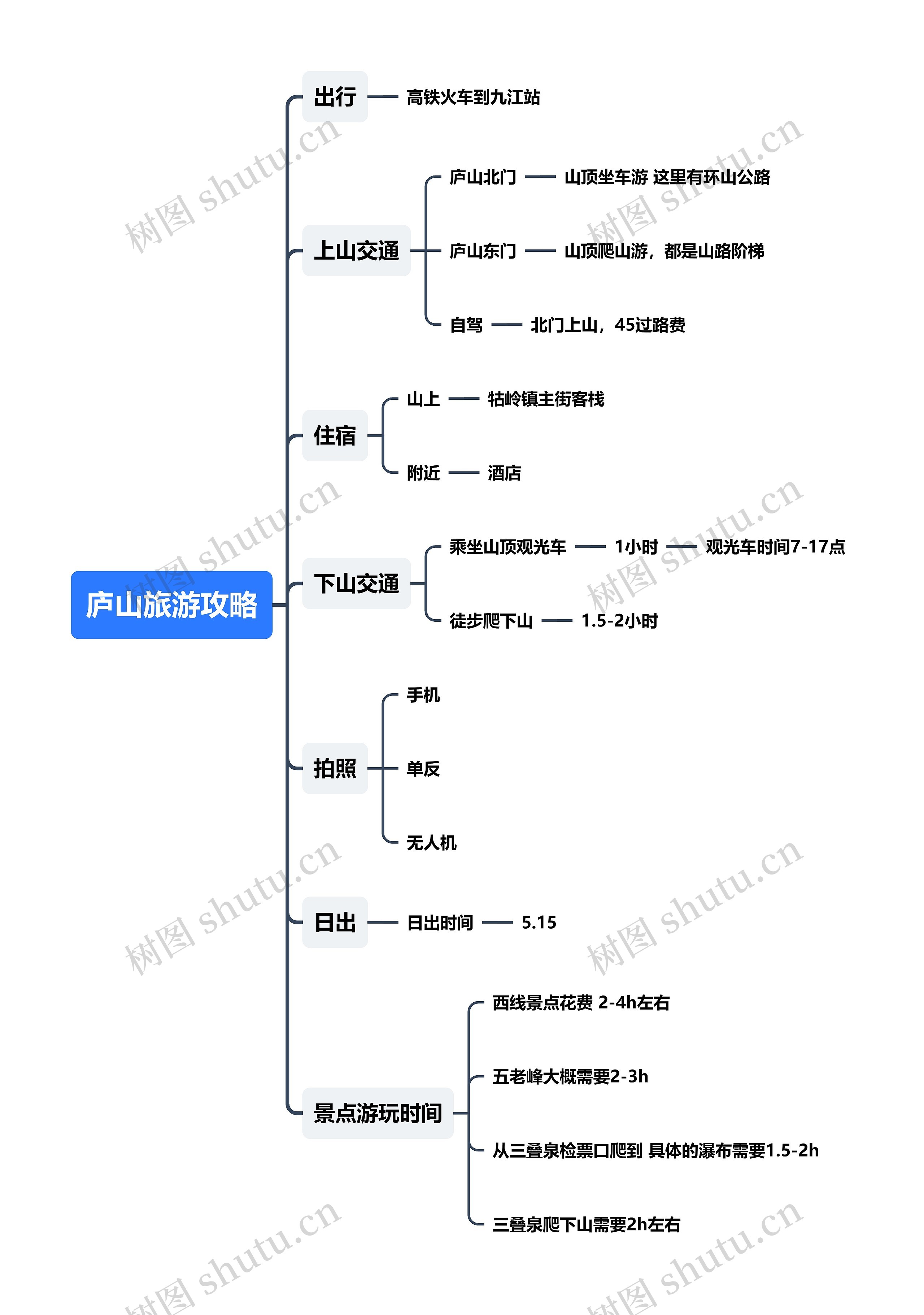 江西省庐山旅游攻略