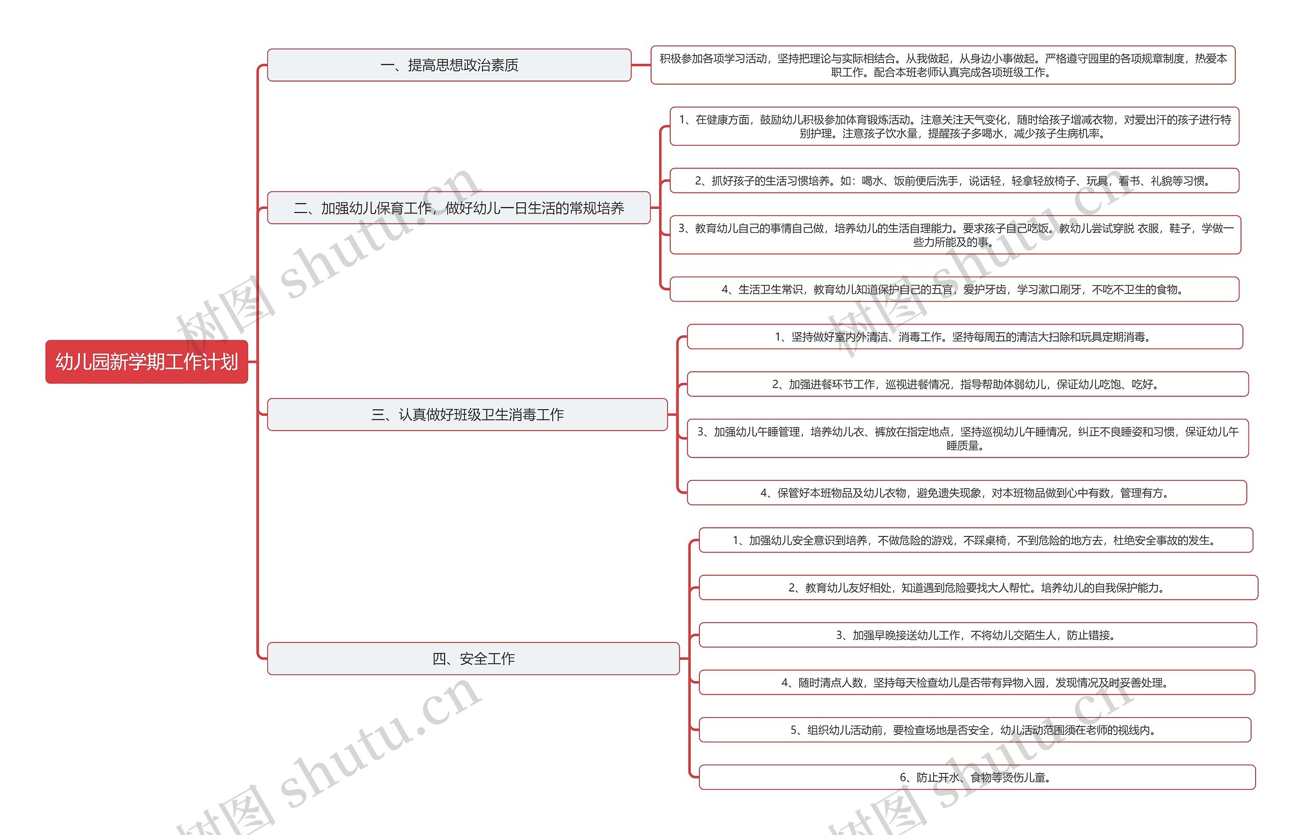 幼儿园新学期工作计划思维导图