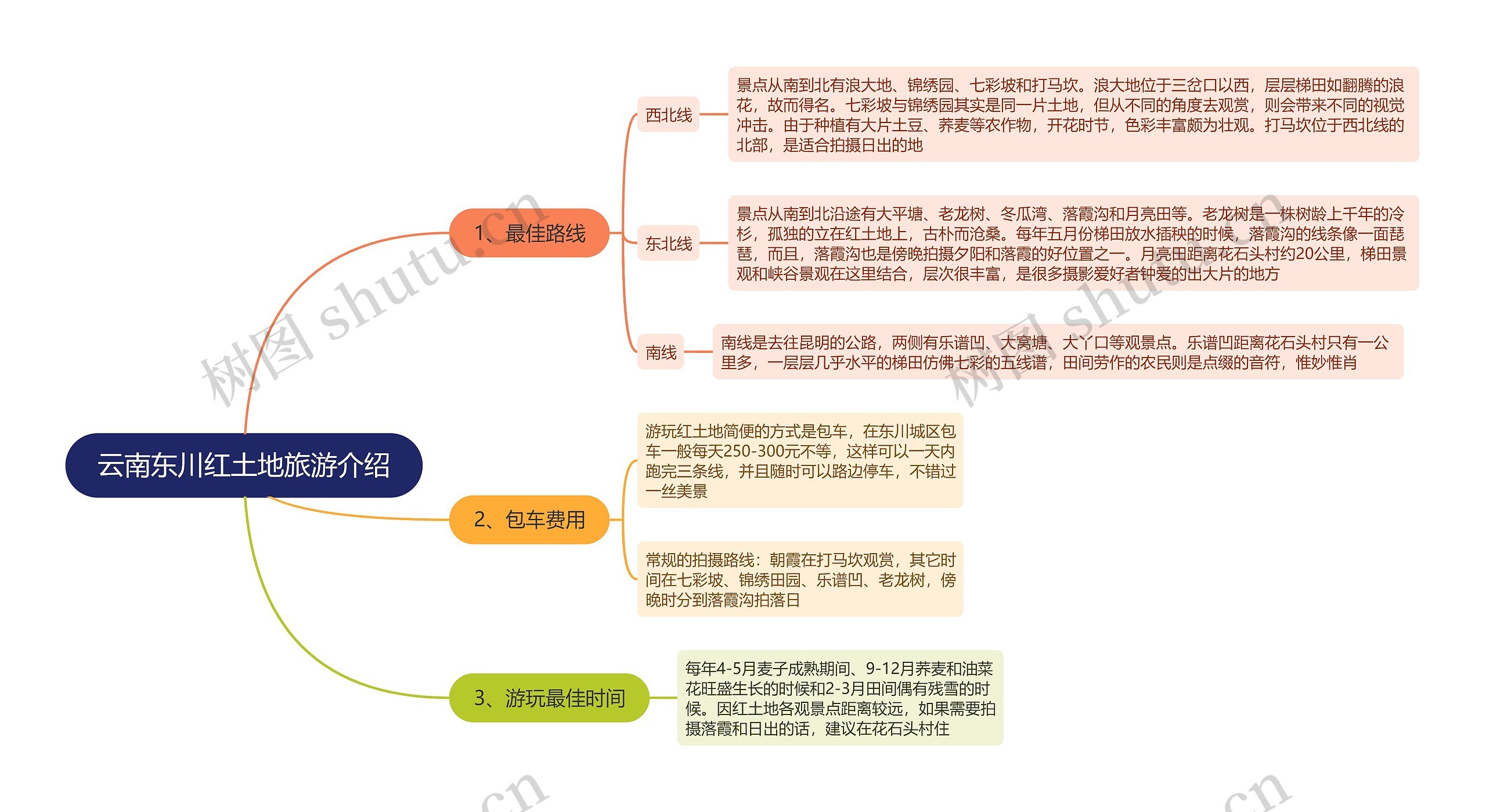 云南东川红土地旅游介绍