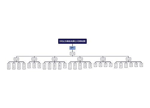 XX东方面粉有限公司架构图