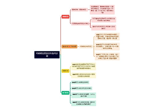 考研政治英语全年备考计划