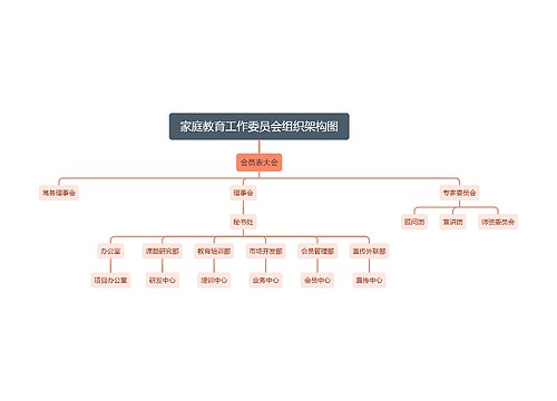 家庭教育工作委员会组织架构图