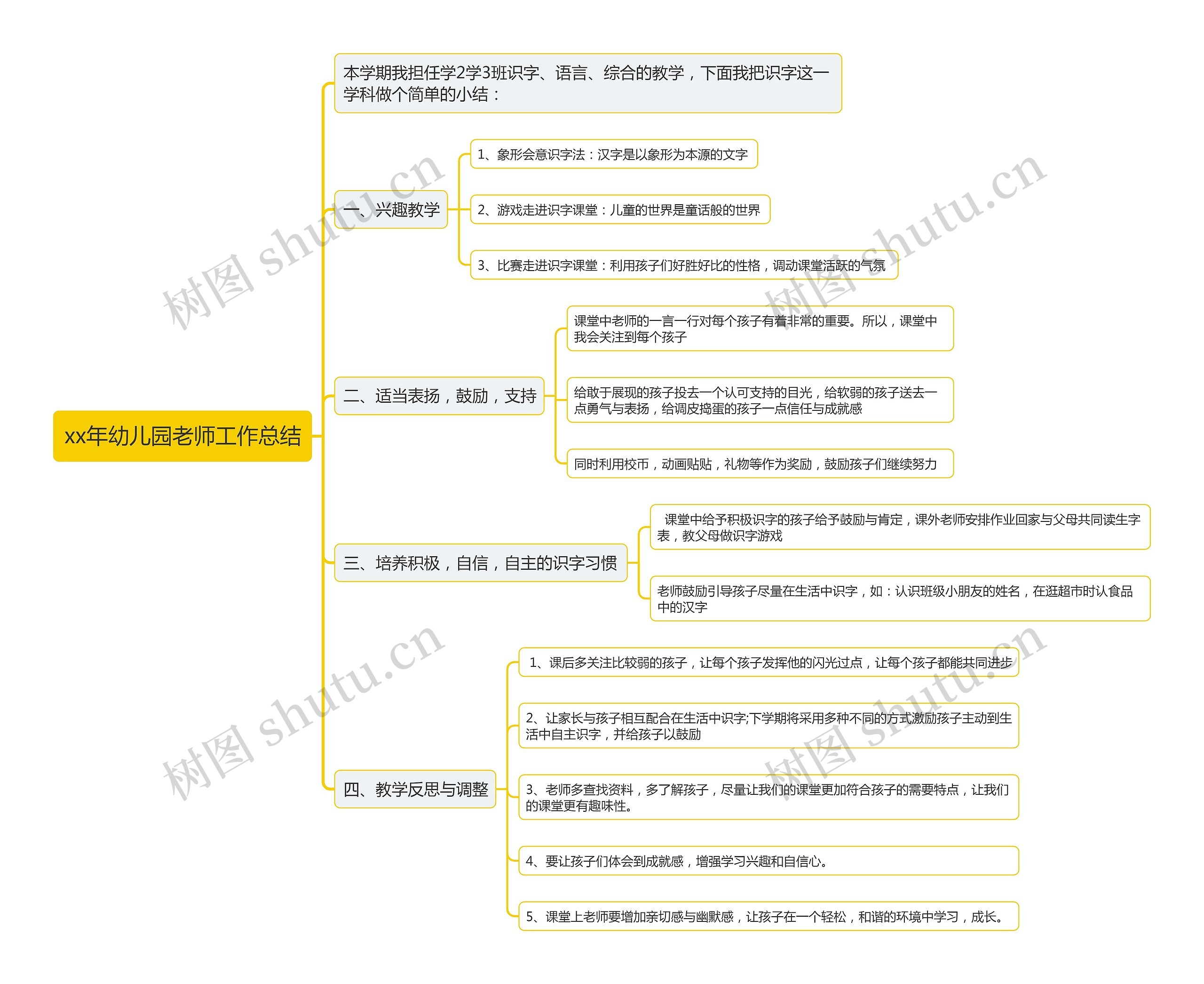 xx年幼儿园老师工作总结思维导图