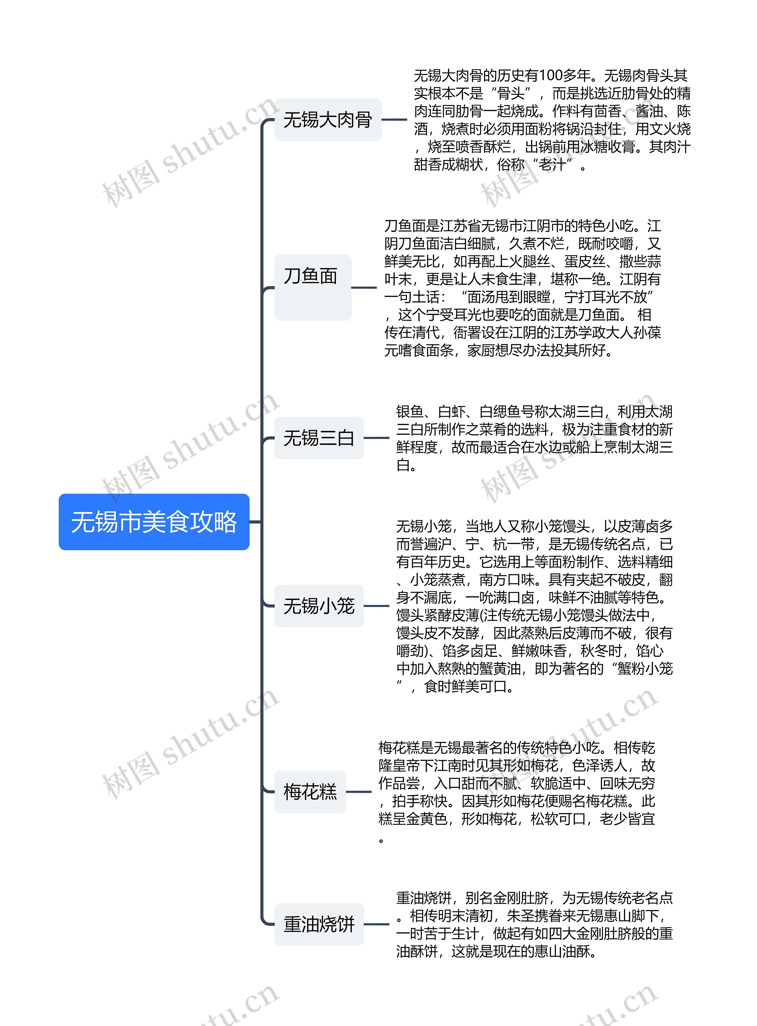 无锡市美食攻略