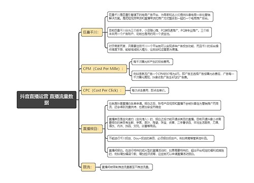 抖音直播运营 直播流量数据