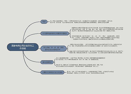 国家电网公司企业文化工作总结的思维导图