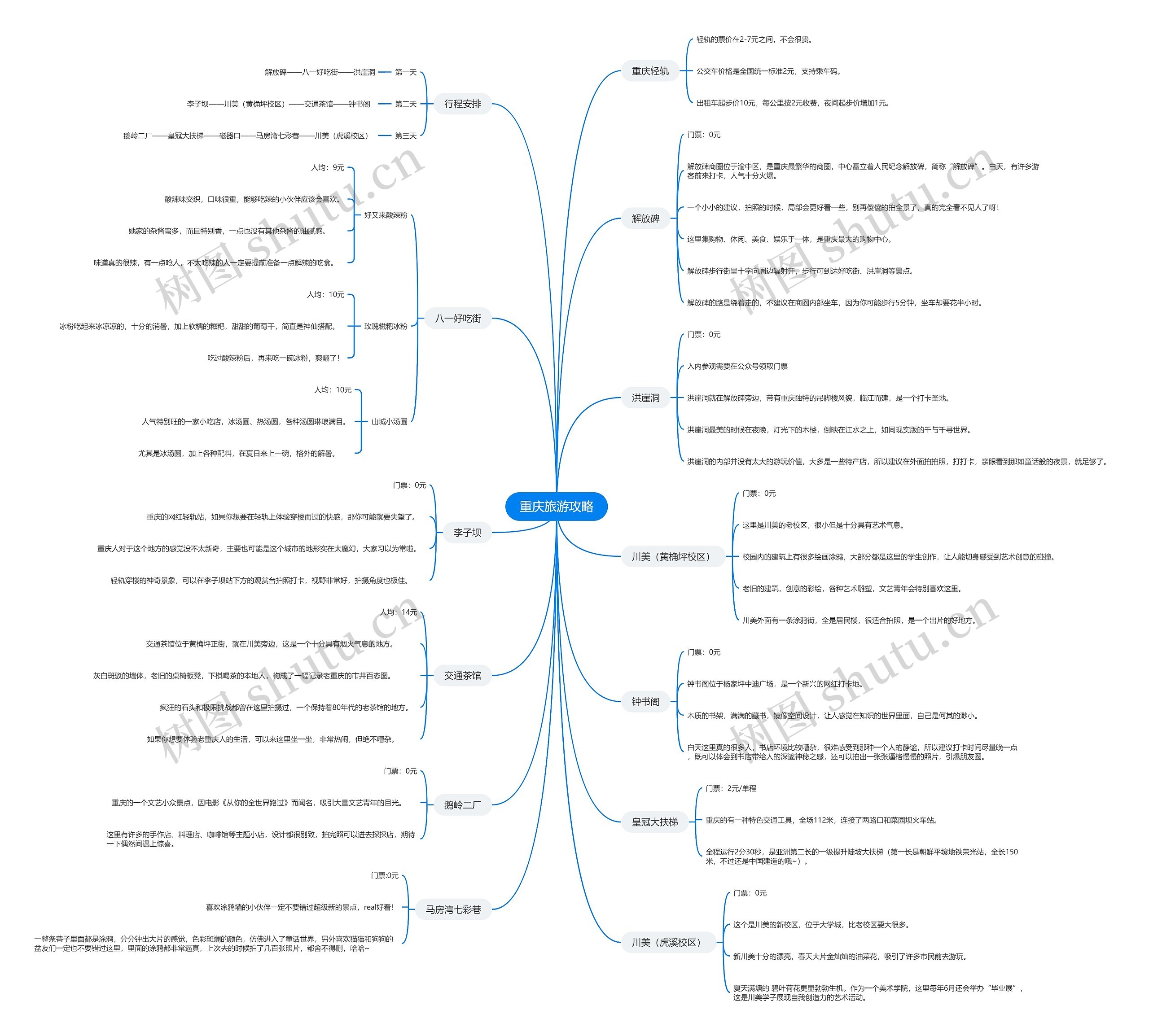 重庆旅游攻略思维导图
