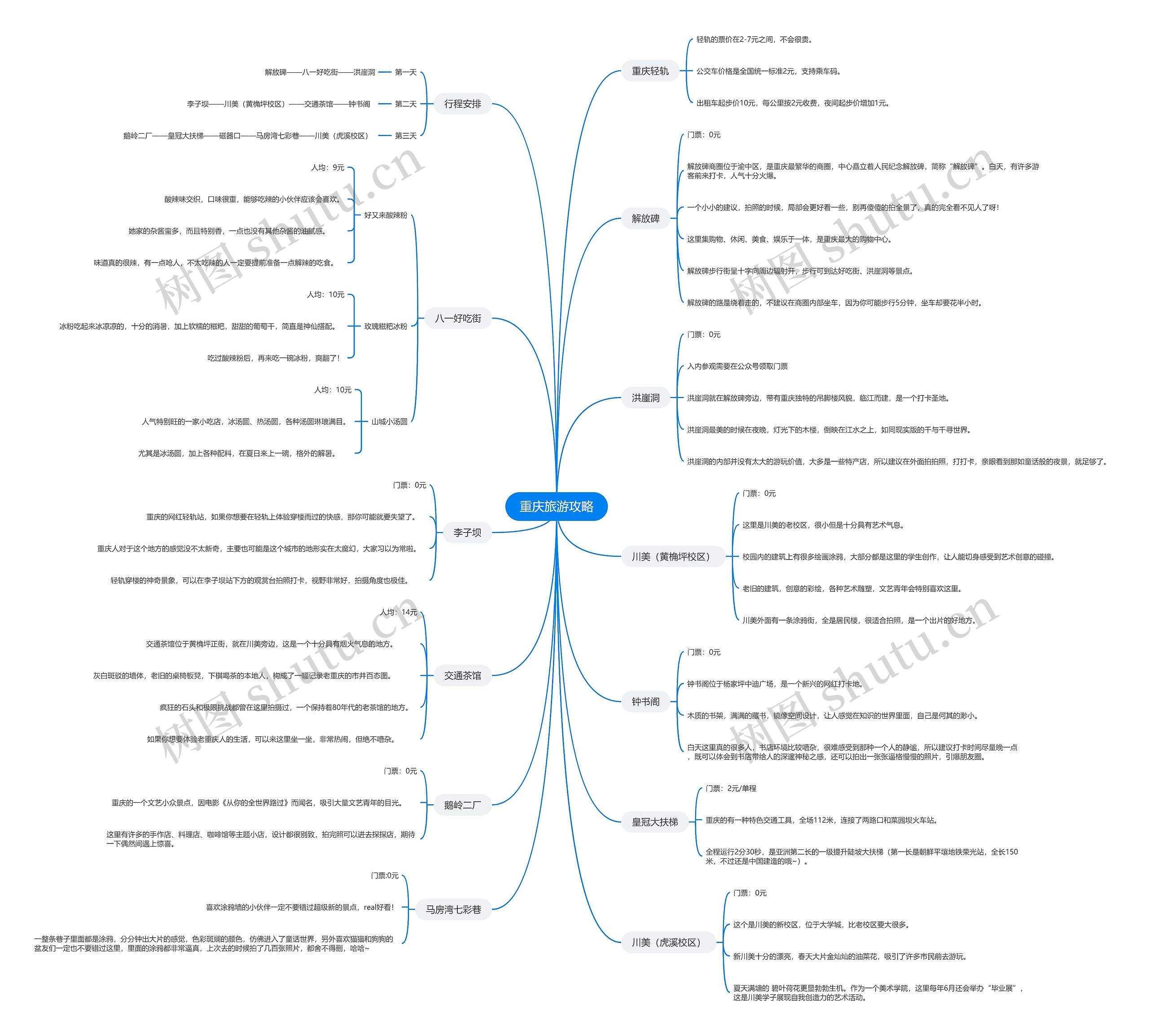 重庆旅游攻略思维导图高清图 重庆旅游攻略思维导图